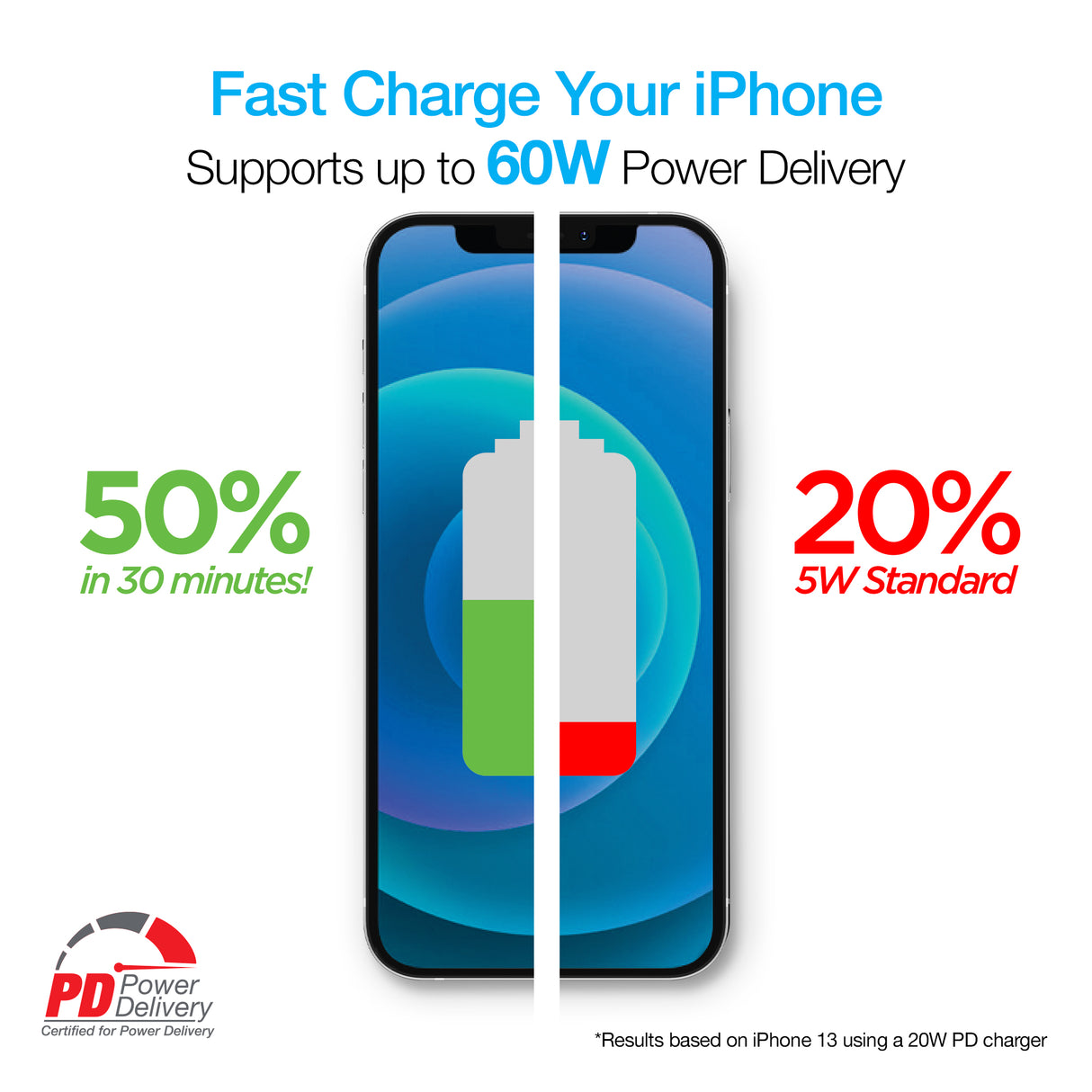 NAZTECH TITANIUM USB-C to MFi Lightning Braided Fast Charge Cable