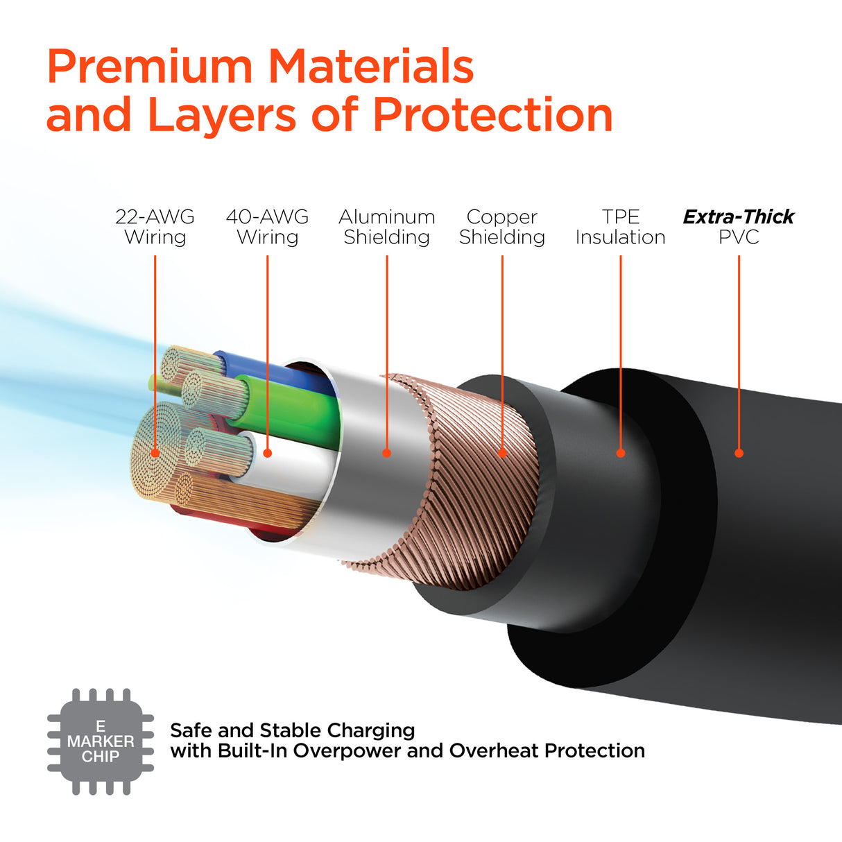 HyperGear Chunky180° 100W USB-C to USB-C Rugged Fast Charge Cable
