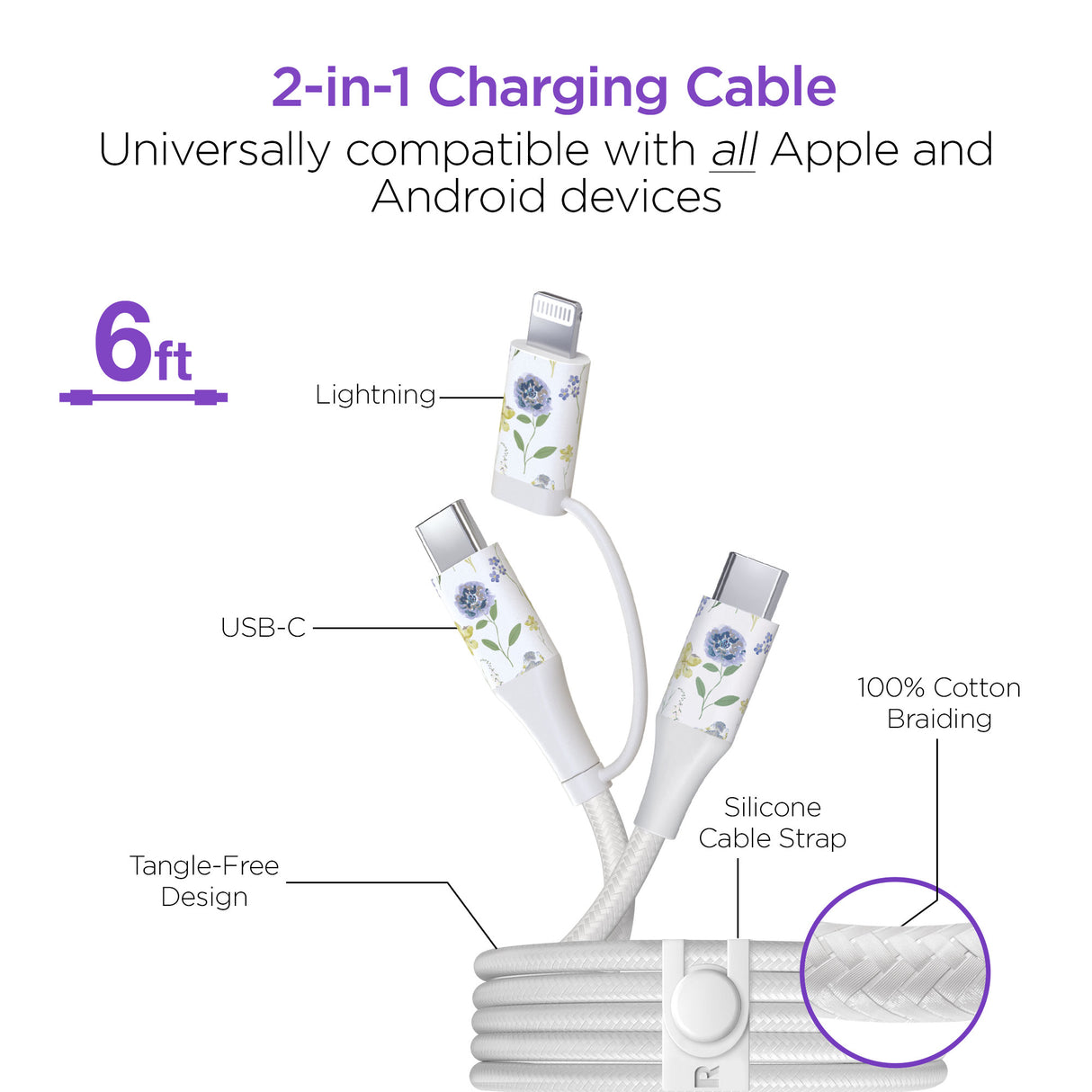 HyperGear TECHcessories | 30W USB-C PD Charging Kit with Travel Pouch