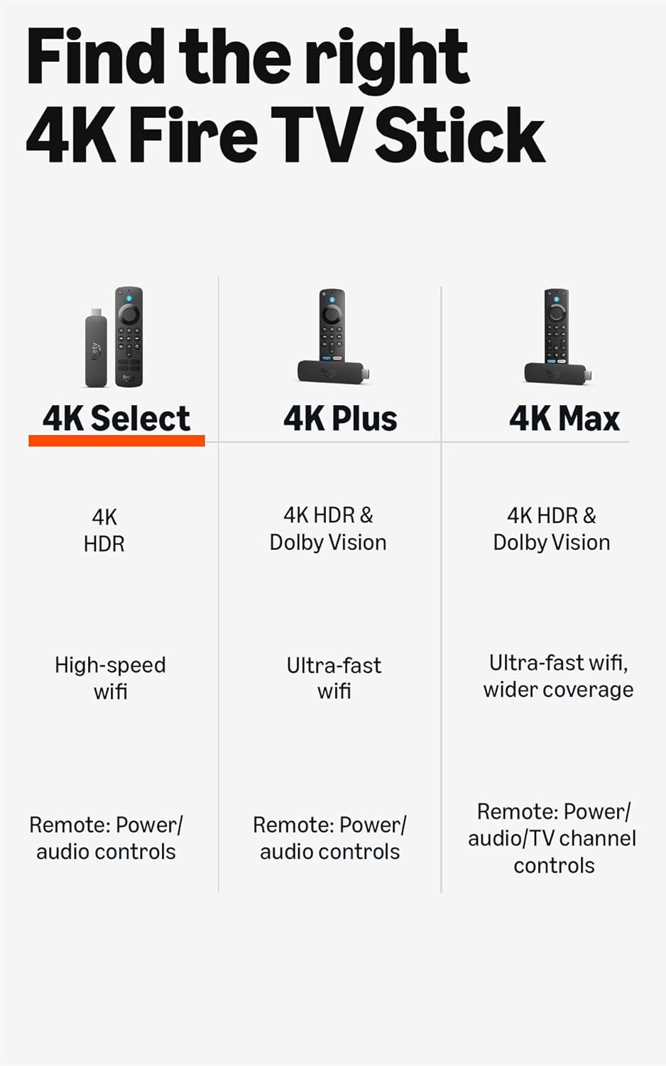 Fire TV Stick 4K Select (newest model), start streaming in 4K, AI-powered search, and free & live TV, find shows faster with Alexa+