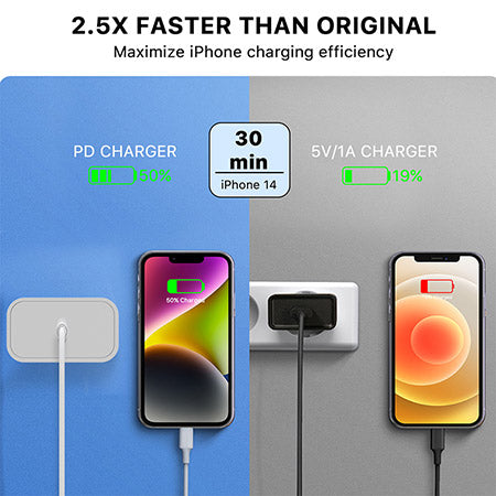 MyBat USB-C Wall Charger (22W Power Delivery) - White