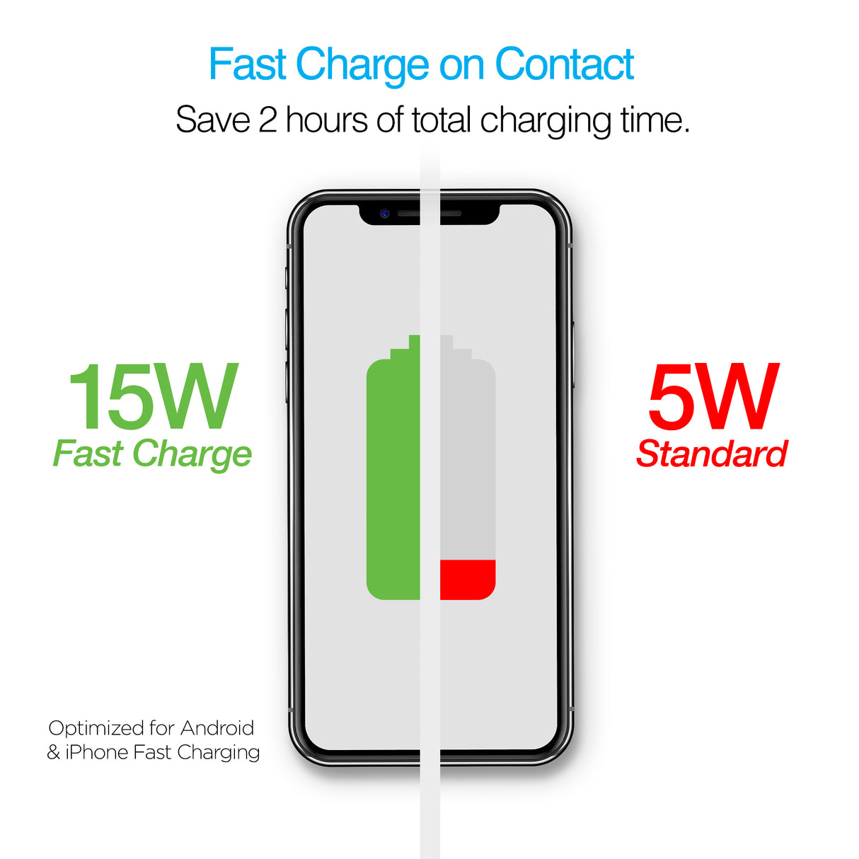 NAZTECH Smart Grip 15W sem fio de carregamento rápido suporte para ventilação + painel + pára-brisa preto