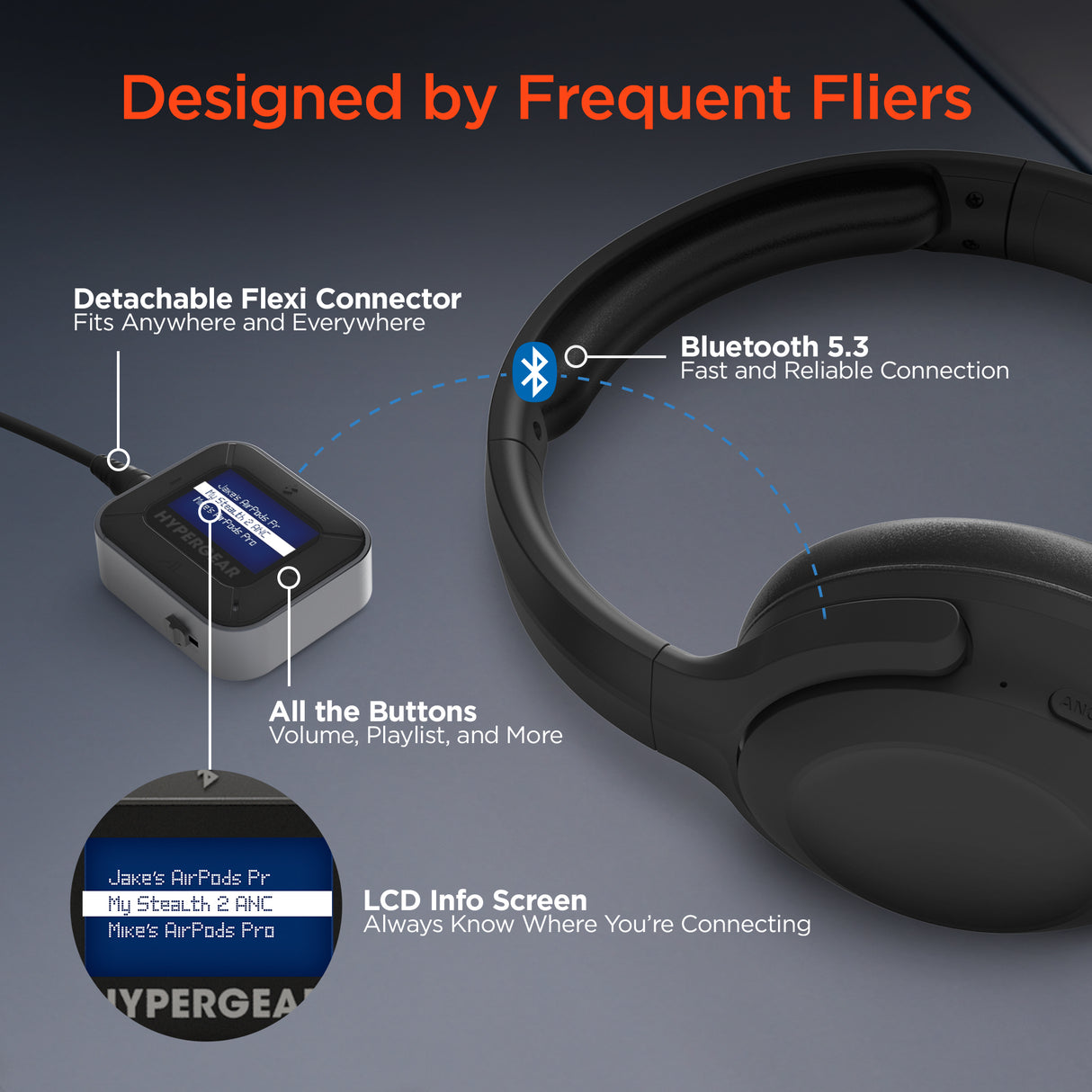 HyperGear IntelliCast Flight Wireless Audio Adapter Transmitter + Receive