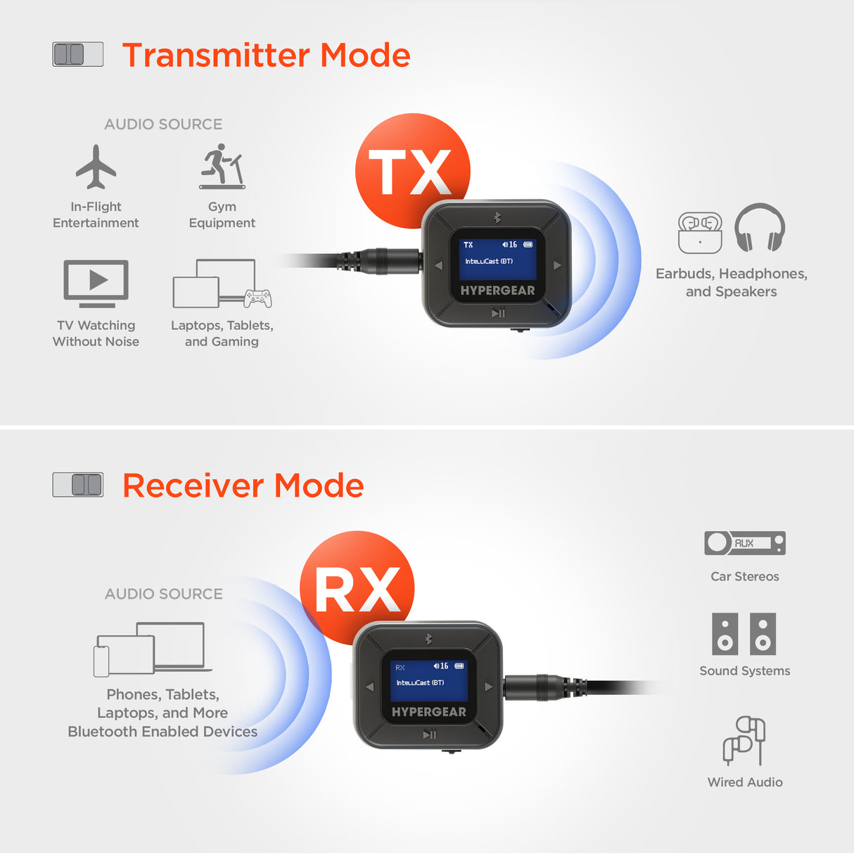 HyperGear IntelliCast Flight Wireless Audio Adapter Transmitter + Receive