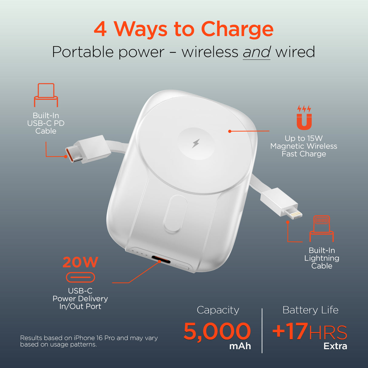 HYPERGEAR 5,000mAh Mag Grip Go Magnetic Wireless Fast Charge Power Bank with Built-In Cables