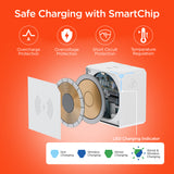 HyperGear MaxCharge 3-in-1 Magnetic Wall Charger White