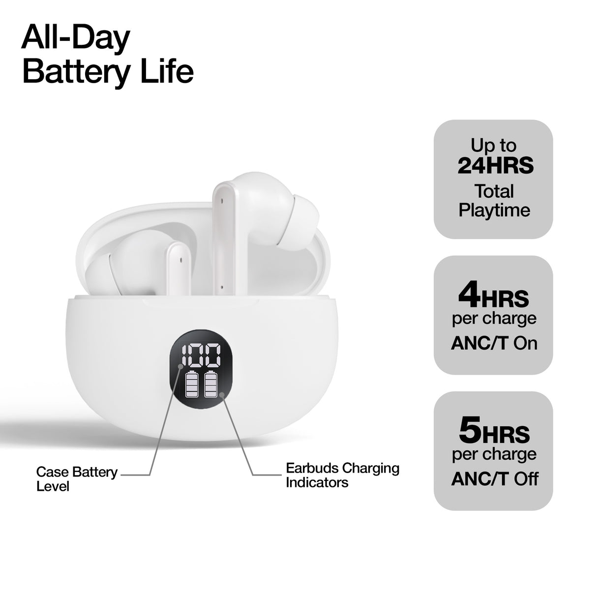 HyperGear HyperBudz ANC True Wireless Earbuds White